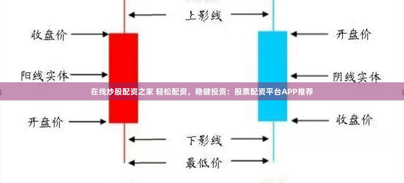 在线炒股配资之家 轻松配资，稳健投资：股票配资平台APP推荐