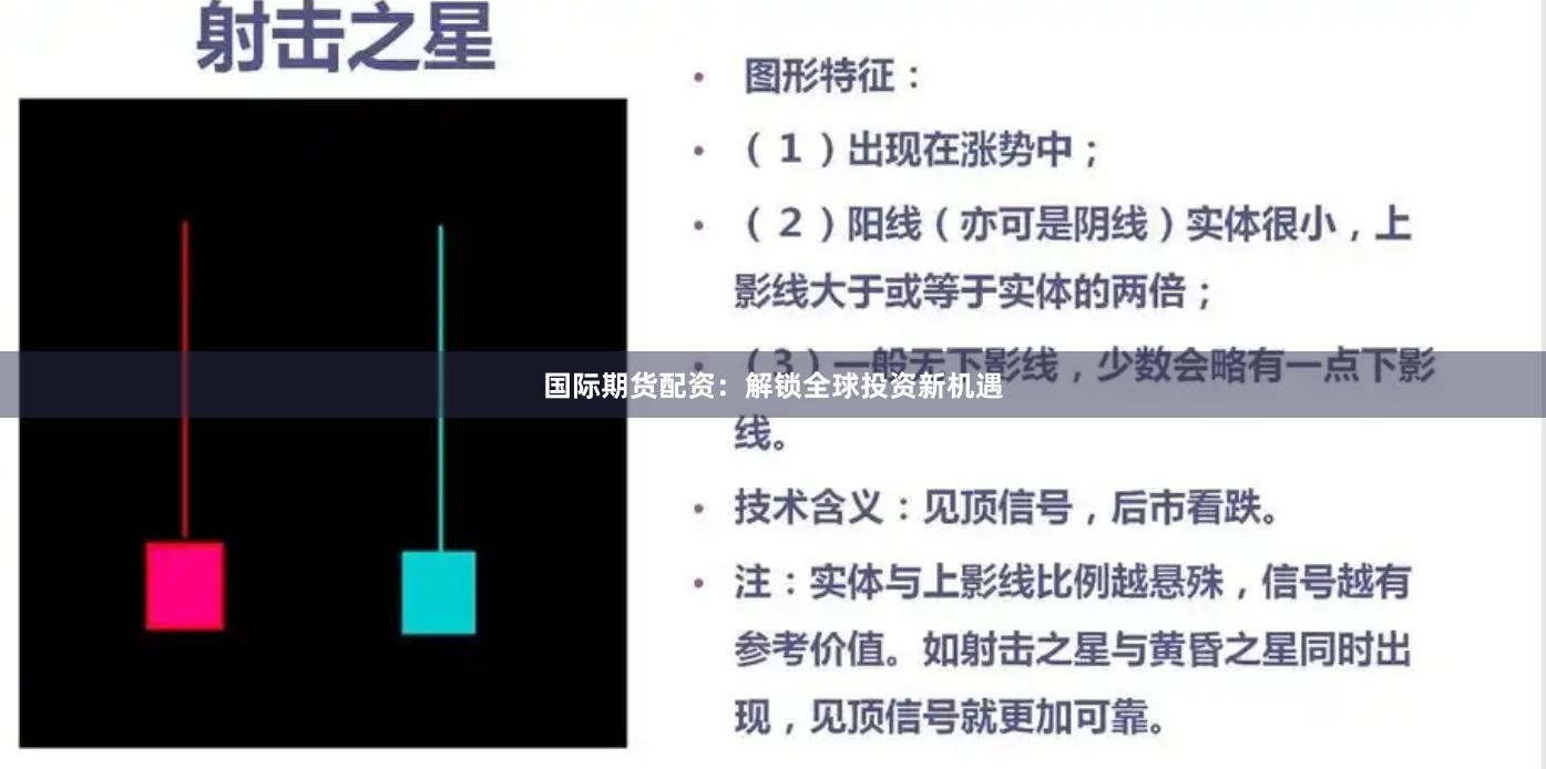 国际期货配资：解锁全球投资新机遇