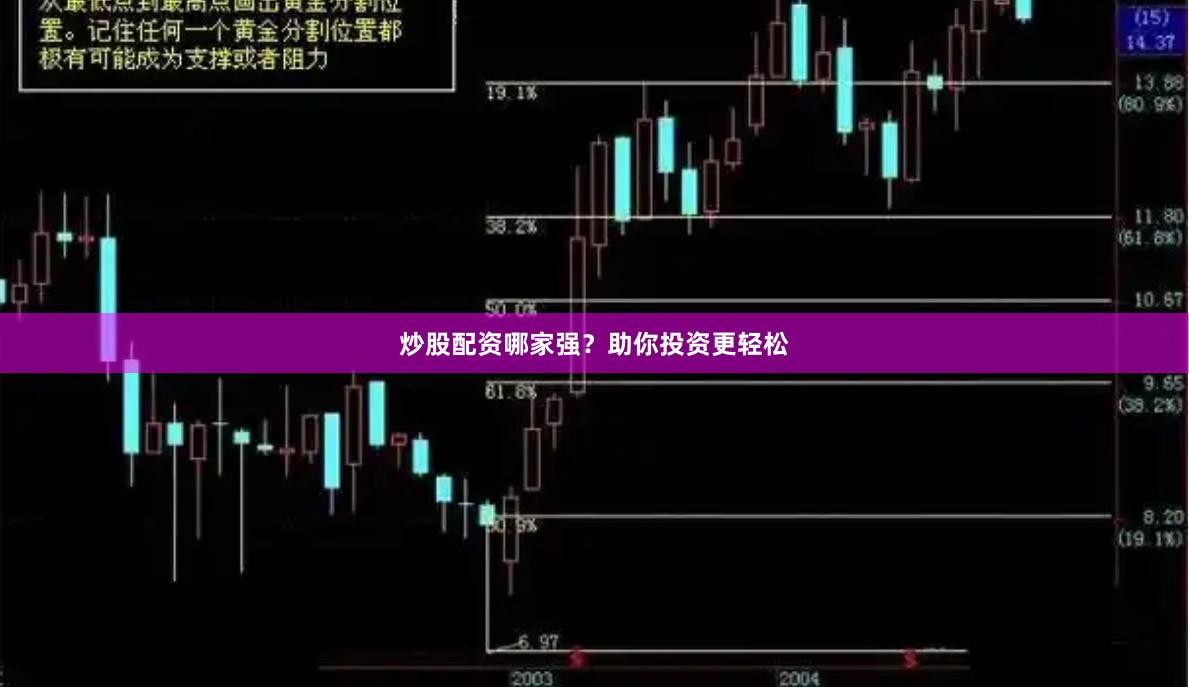 炒股配资哪家强？助你投资更轻松