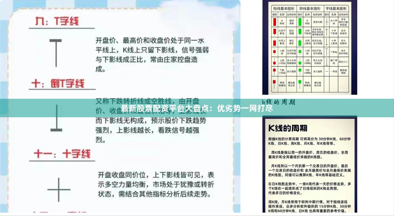 最新股票配资平台大盘点：优劣势一网打尽