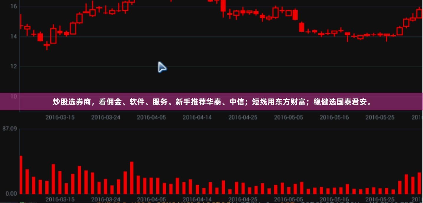 炒股选券商，看佣金、软件、服务。新手推荐华泰、中信；短线用东方财富；稳健选国泰君安。