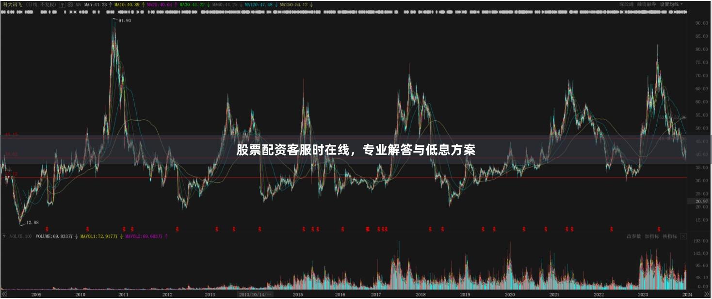 股票配资客服时在线，专业解答与低息方案