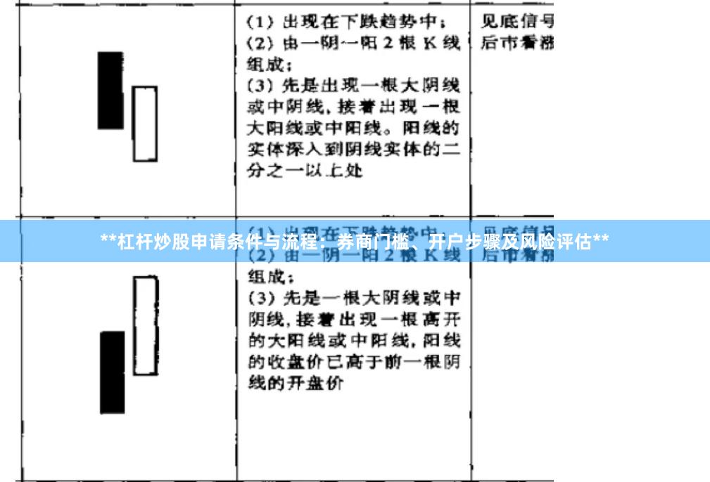 **杠杆炒股申请条件与流程：券商门槛、开户步骤及风险评估**