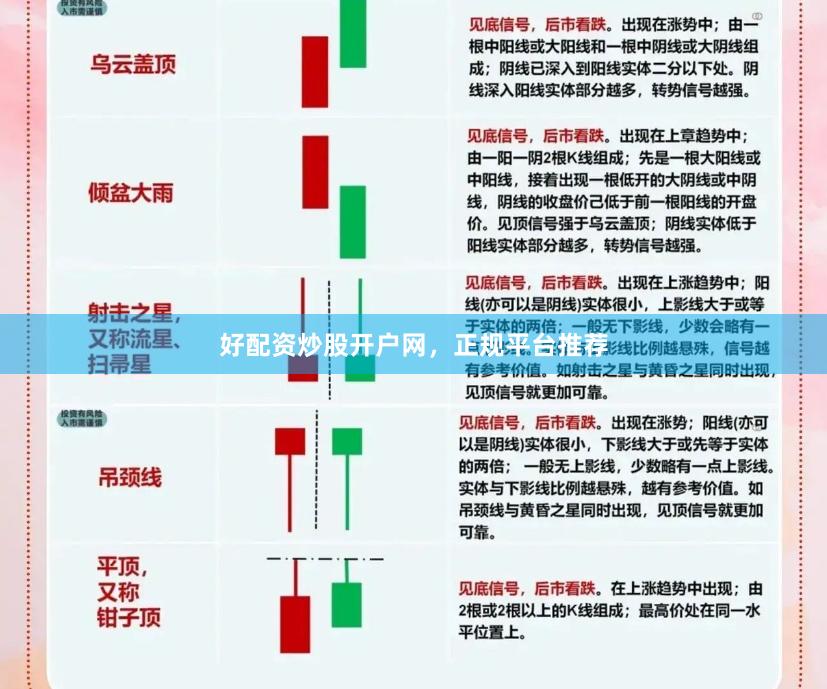 好配资炒股开户网，正规平台推荐