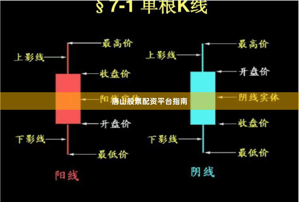 唐山股票配资平台指南